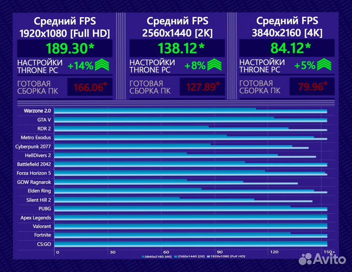 Игровой пк 14600K/ 4080 super/ 32gb 7200MHz