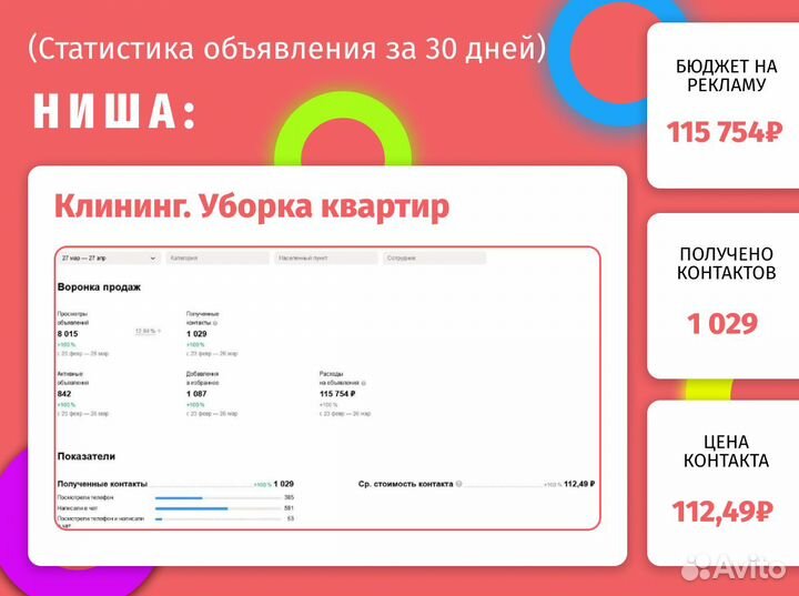 Авитолог продвижение / запуск продаж