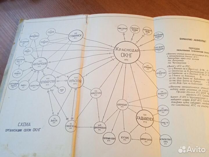 Телефонный справочник раритет СССР