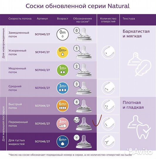 Соски для бутылочек avent