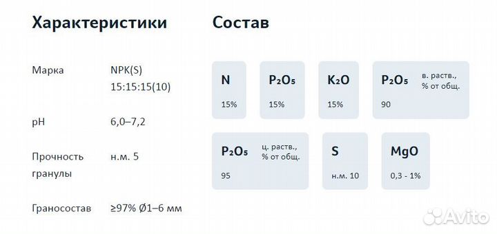 Универсальное комплексное удобрение с серой NPK(S)