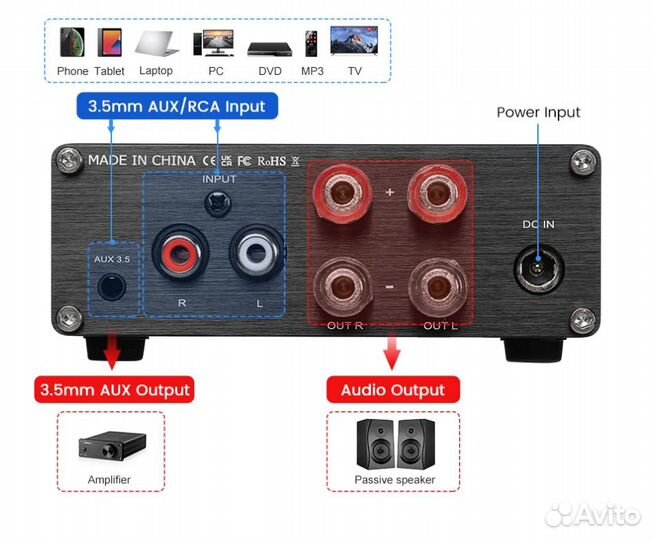 Усилитель Aiyima A07 (2 x 300 Вт)