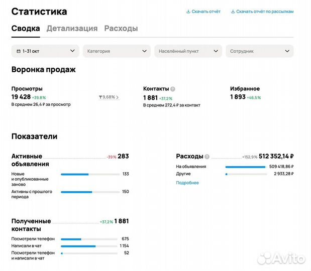 Продвижение, ведение соц сетей. SMM/таргетолог