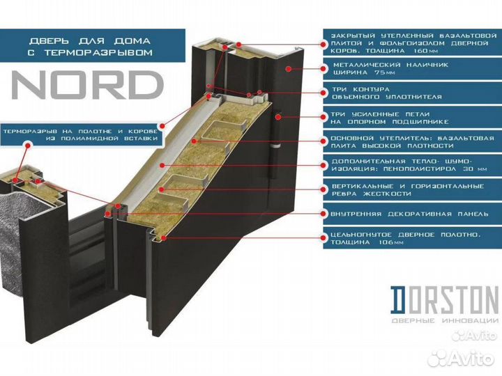 Входная дверь Dorston Termo Nord