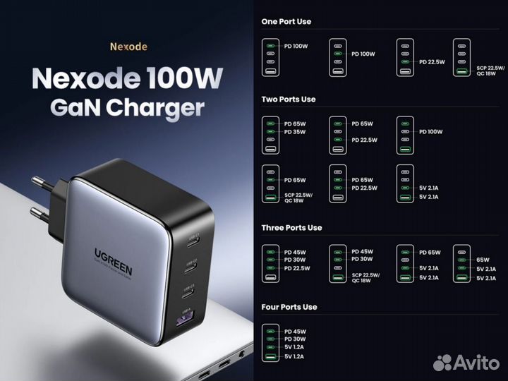 Зарядное Ugreen 100W Nexode GaN (новое) Charger