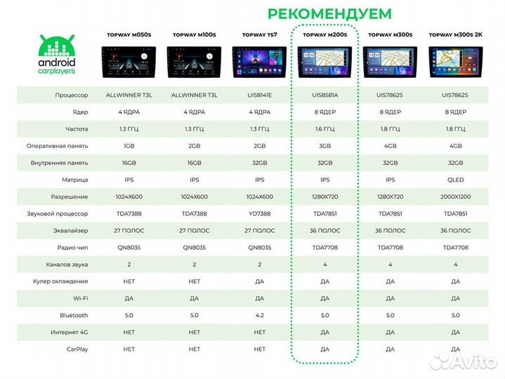 Андроид магнитола 2DIN GMC