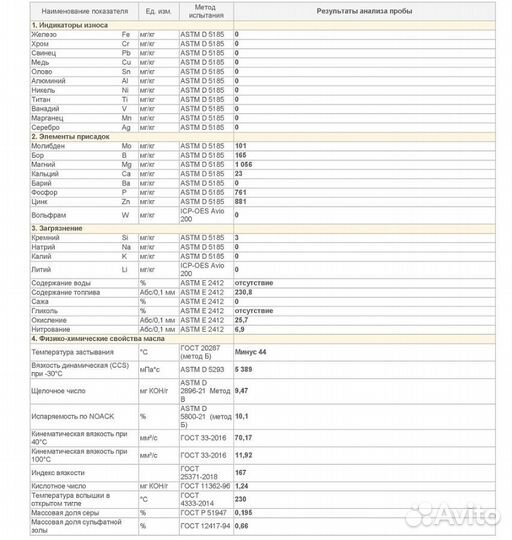 Моторное масло Novus Evolution 5W-30 Ester+vhvi