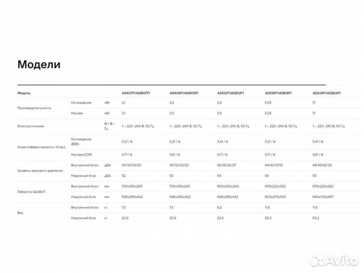 Кондиционер Axioma Серия F ASX18F1 до 50 м