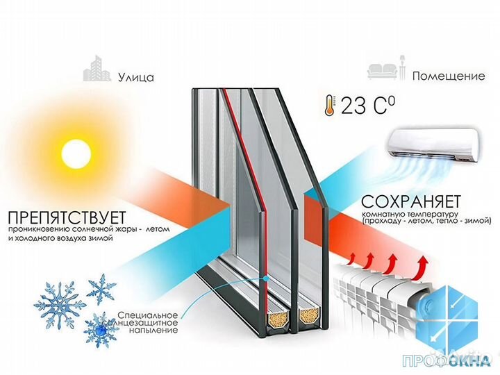 Балконные окна пвх / Изготовление и Установка