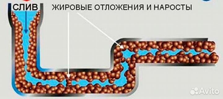 Каналопромывочная машина Прочистка