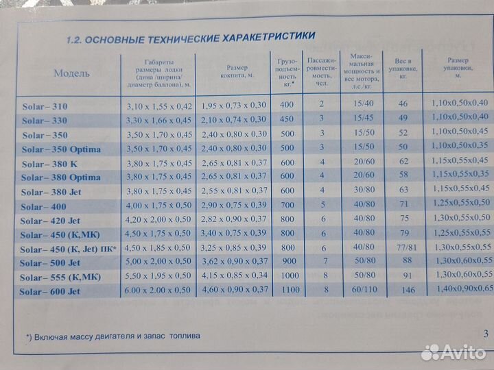 Продам лодку