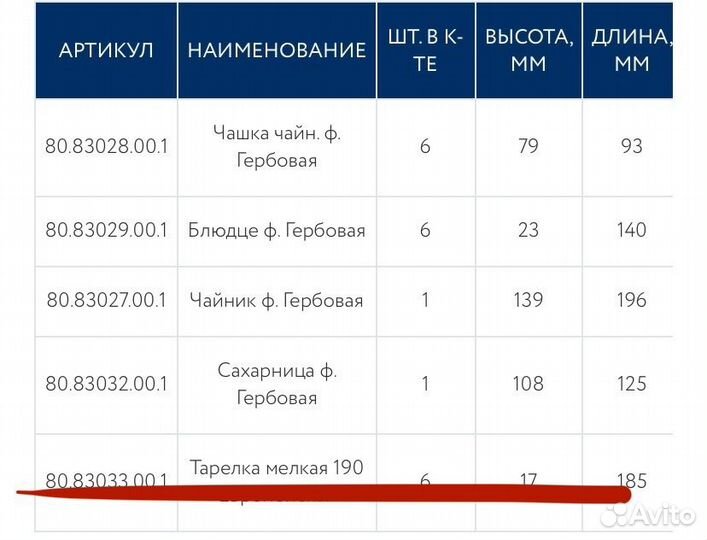 Чайный сервиз лфз «Замоскворечье»