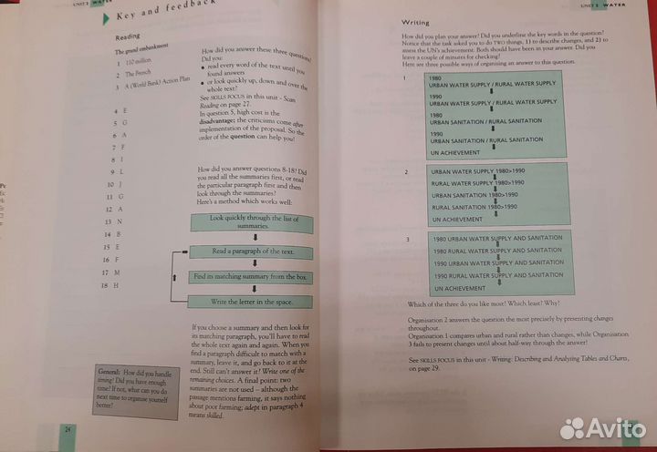 Пособия к ielts Foundation, Passport to ielts