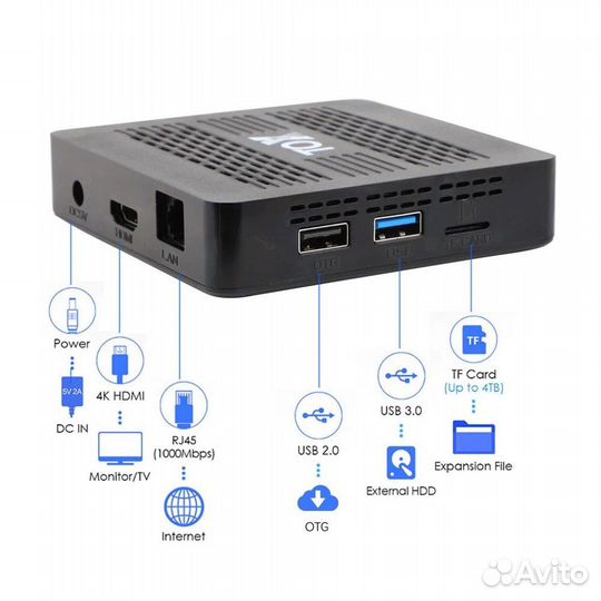 Смарт тв приставка TOX1 4/32 GB