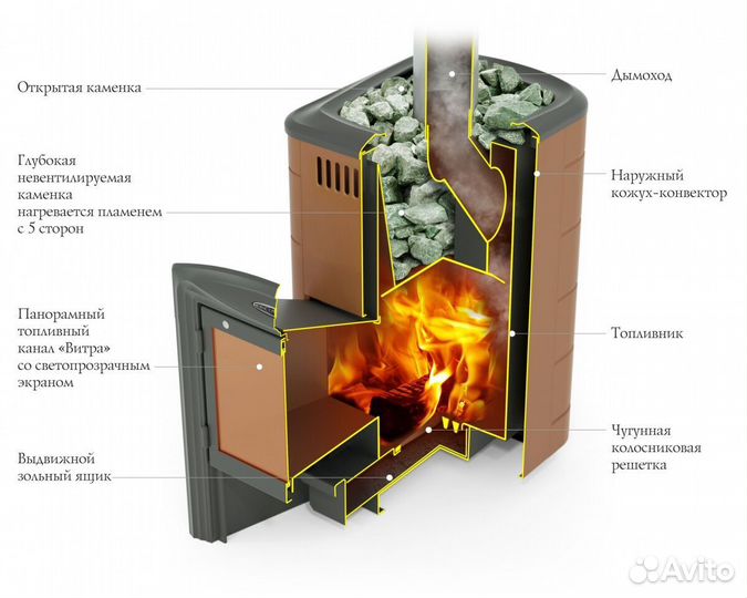 Печь Для Бани Тунгуска 2017 Carbon с теплообменник