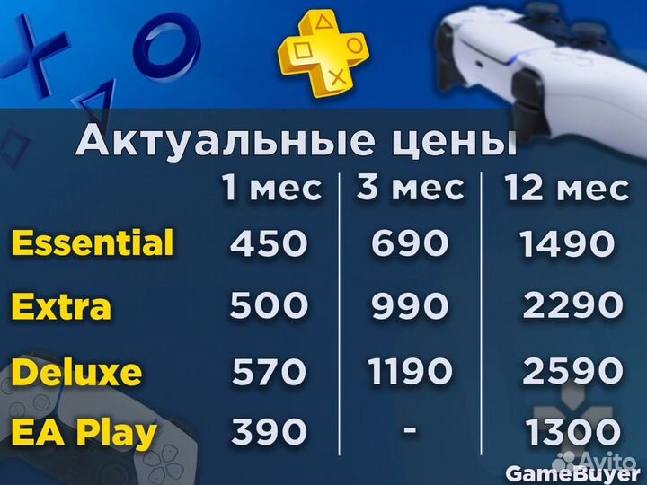 Подписка PS Plus Deluxe Extra Essential EA play