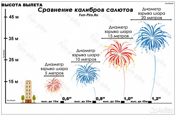 Салют на 100 залпов 0.8 калибр 