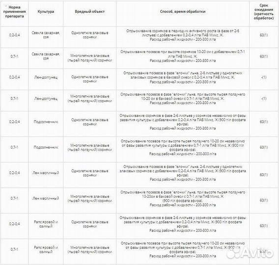 Гербицид Клетодим Плюс Микс