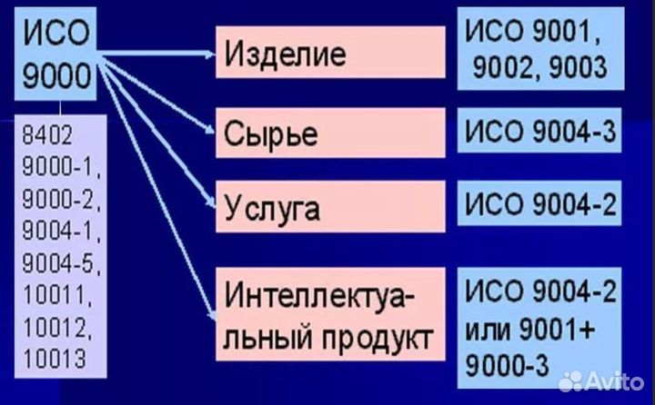Сертификат исо ISO