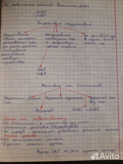 Написание конспектов