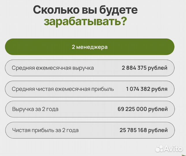 Высокомаржинальный бизнес под ключ