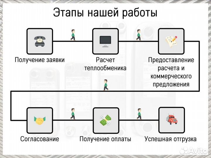 Теплообменник пластинчатый паяный для майнинга