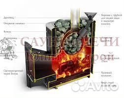 Дровяная печь для бани Термофор Гейзер 2014 Carbon