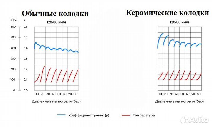 Комплект керамических дисковых колодок