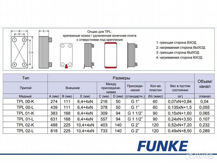 Паяные теплообменники Funke - TPL 03-K
