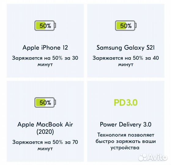 Повербанк Беспроводная зарядка 30Вт обмен