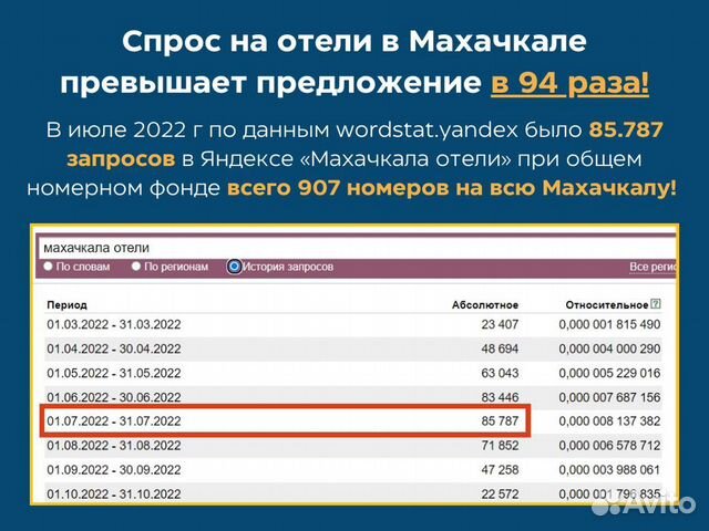 Инвестиции в доходную недвижимость в Дагестане