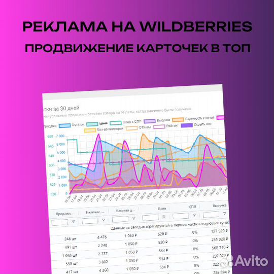 Специалист по внутренней рекламе wildberries