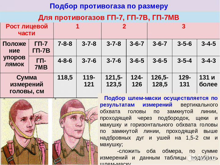 Противогаз гп-7 новые с хранения