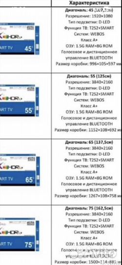 Телевизор с интернетом новые 32/43/45/55/65/75 гар