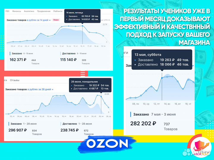 Бизнес под ключ на Озон