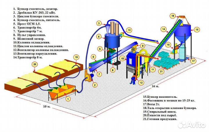 Линия производства комбикорма, пеллет