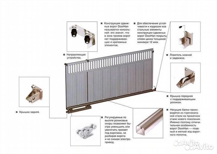 Фурнитура для откатных ворот балка и ролики
