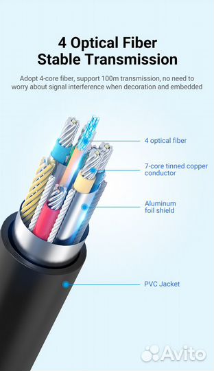 Кабель hdmi 2.0 оптический 10 метров