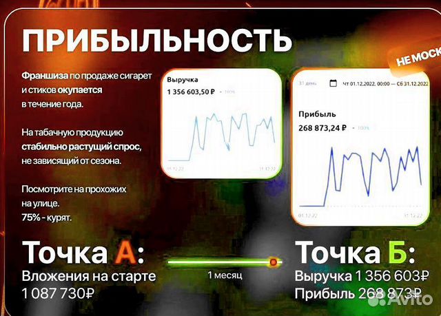 Франшиза табачного магазина с высоким доходом