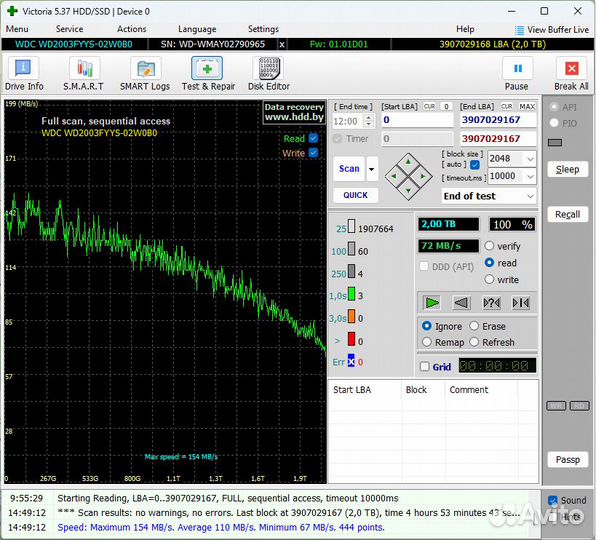 Жесткий диск WD RE4 2тб