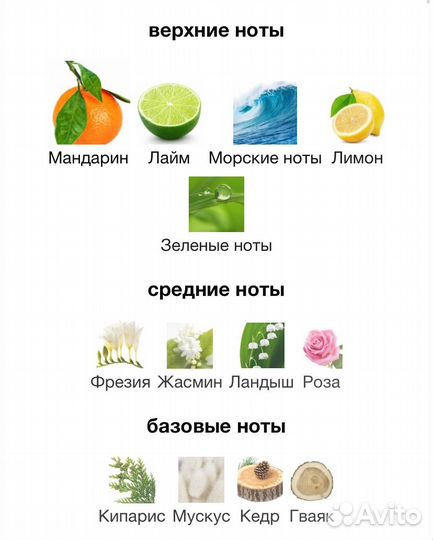 Духи Clinique Happy клиник хэппи