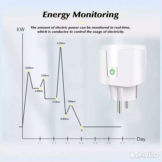 Умная розетка wifi 16А
