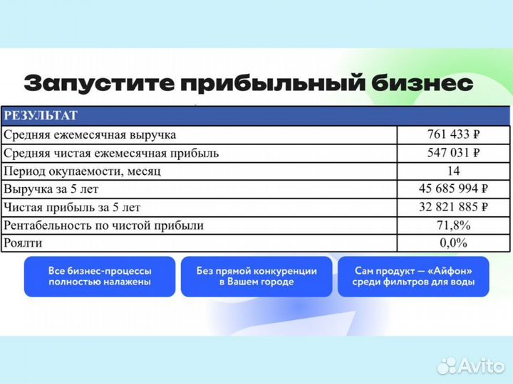 Франшиза по аренде и продаже фильтров для воды