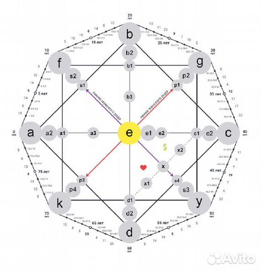 Разбор матрицы судьбы