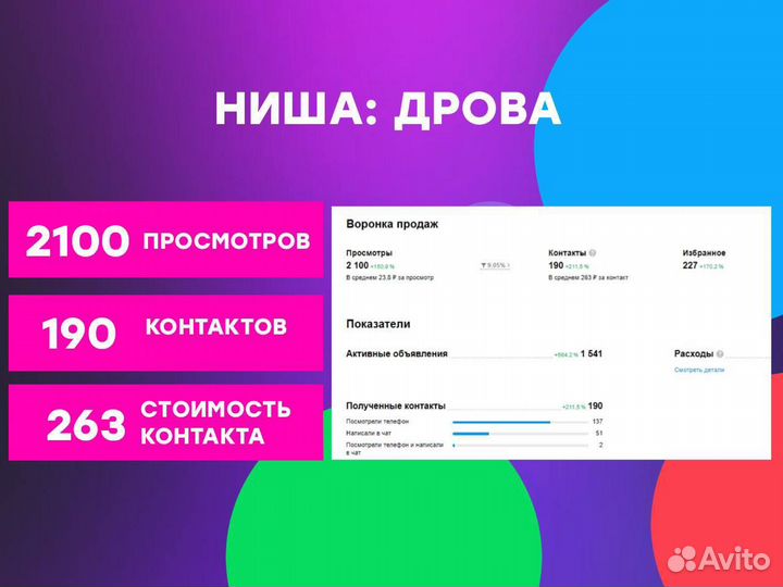 Услуги авитолога