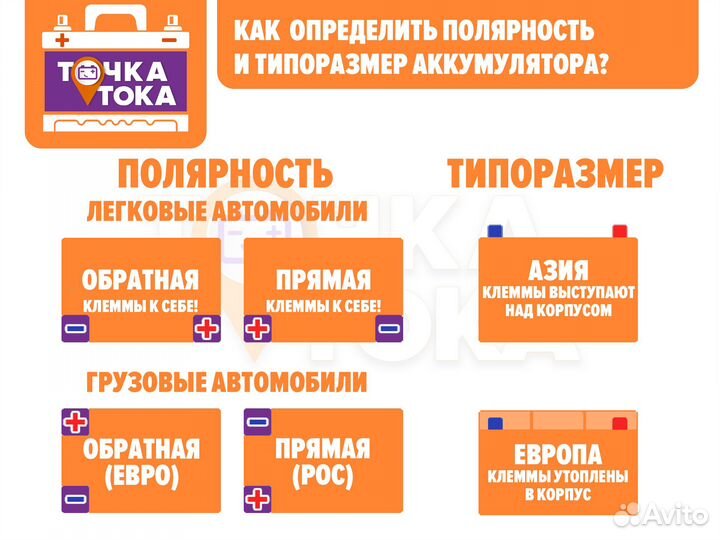 Аккумулятор Topla Energy 66Ач 620А Оп L2 Словения