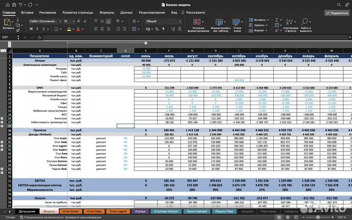 Индивидуальная финансовая модель для Бизнеса