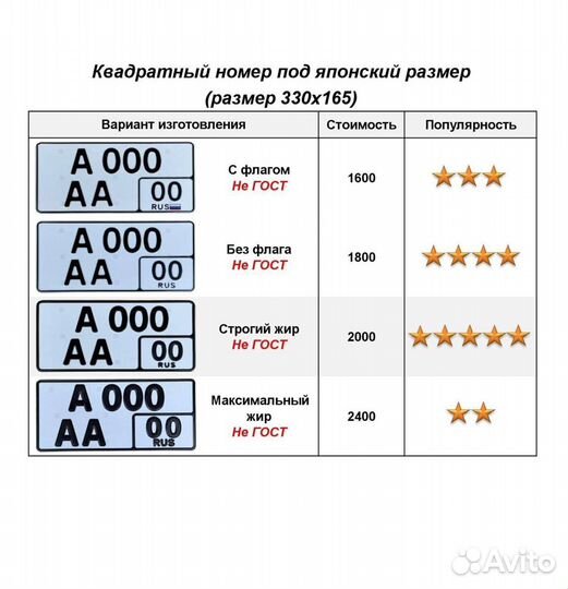 Изготовление гос номеров в г. Кимры