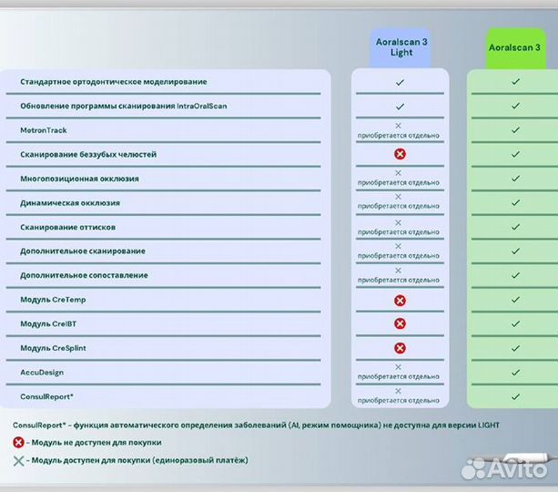 Интраоральный сканер Shining Aoralscan 3 Light