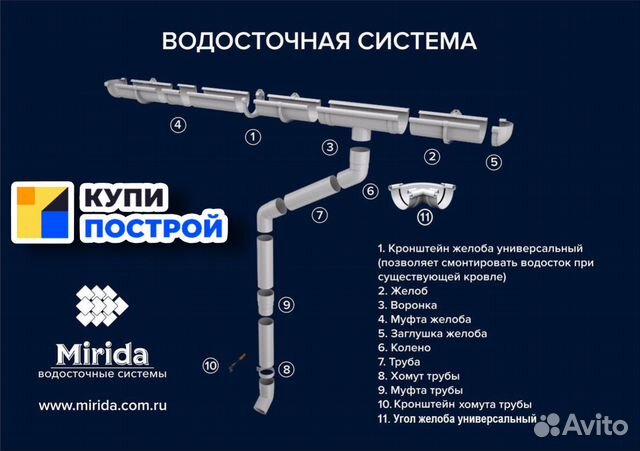 Комплект водостока длина карниза 12 м высота 6 м